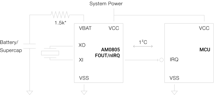 AM0805 的典型应用电路