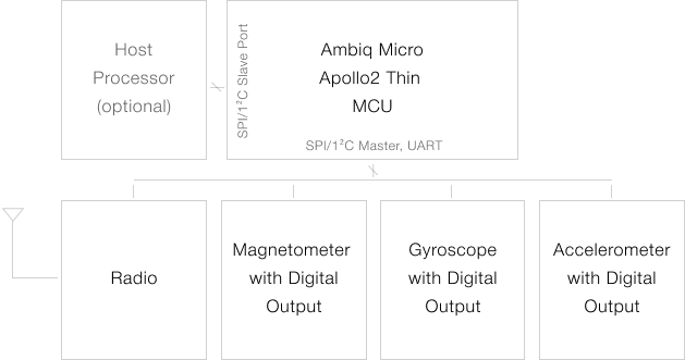 Typical Sensor Application Circuit for the Apollo2 Thin MCU