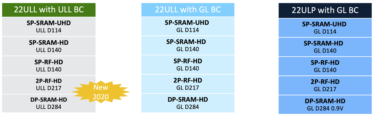 22ULL および 22ULP テーブル