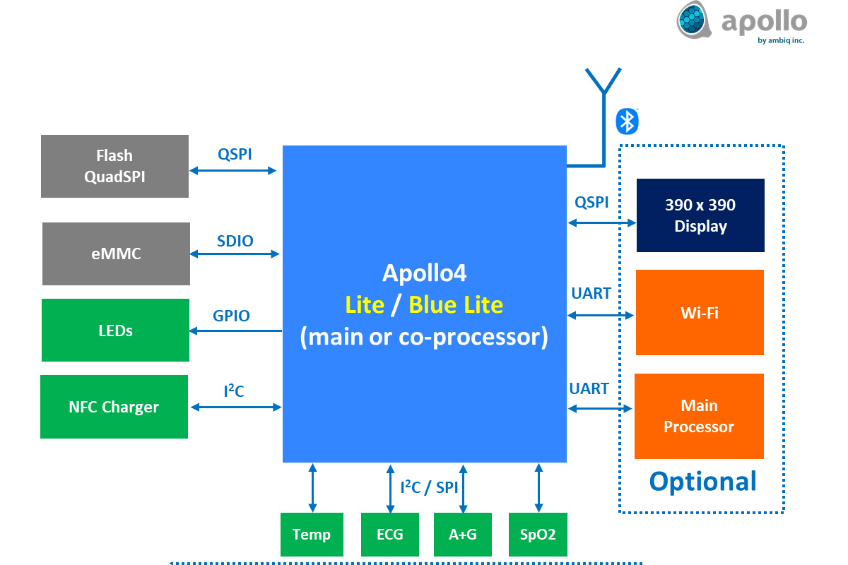 Apollo 4 Lite / Blue Lite